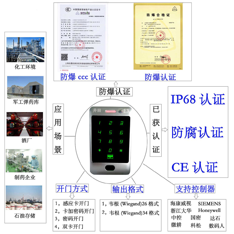 肏逼久久防爆门禁系统的防爆门禁刷卡器的选材要点
